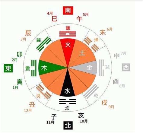 命格缺什麼|五行缺什麼？一招算出